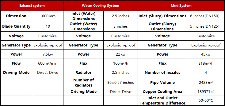 Mud Chilling System parameters 