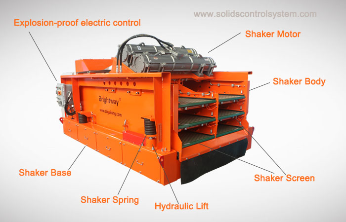 4 Important Spare Parts of Shale Shakers